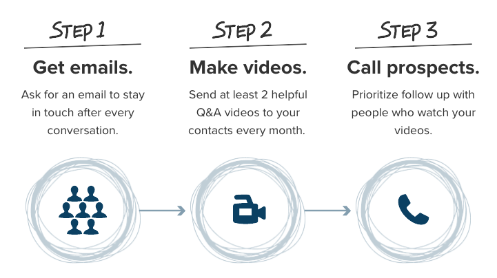 3 Step Video Marketing Plan 3 Step Video Marketing Plan