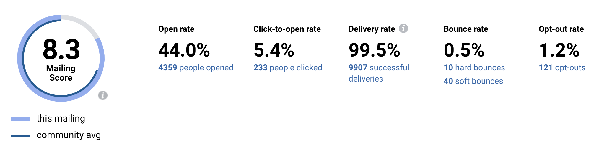 Email Metrics
