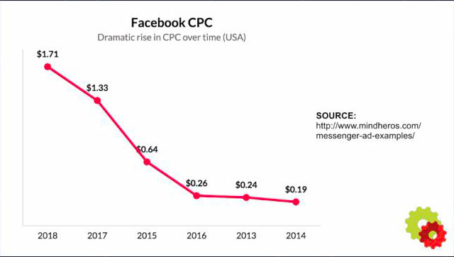 Facebook-CPC