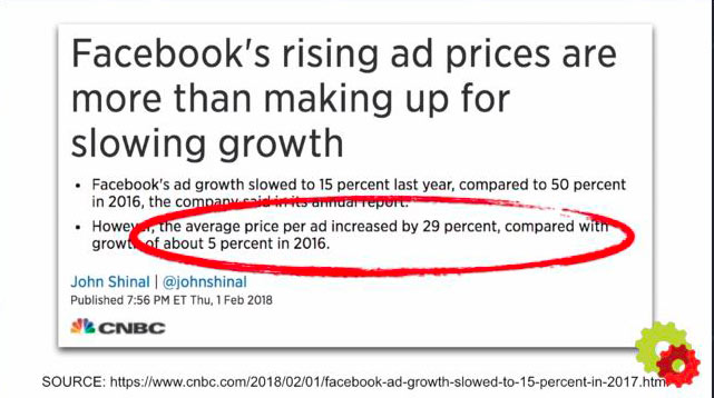 Facebook-ad-prices