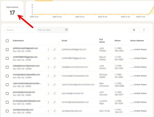 Submissions Screenshot
