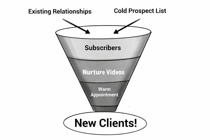 The Vyral Marketing System-2 The Vyral Marketing System-2