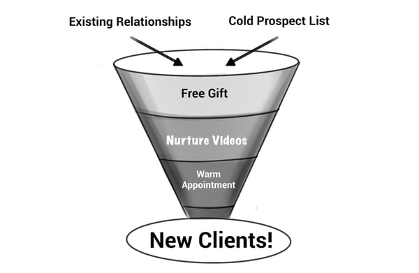 The Vyral Marketing System