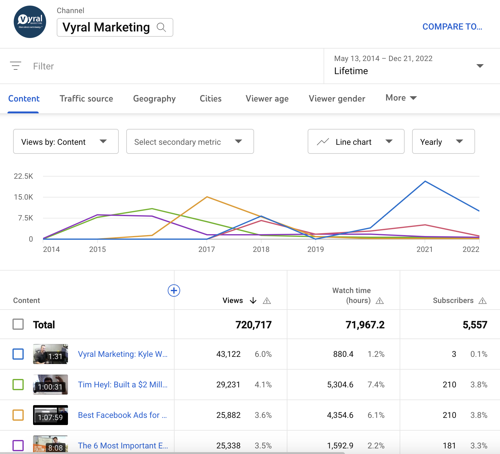 YouTube Metrics